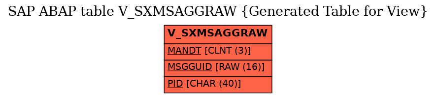 E-R Diagram for table V_SXMSAGGRAW (Generated Table for View)