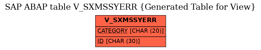 E-R Diagram for table V_SXMSSYERR (Generated Table for View)