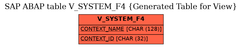 E-R Diagram for table V_SYSTEM_F4 (Generated Table for View)
