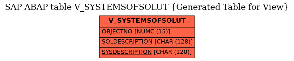 E-R Diagram for table V_SYSTEMSOFSOLUT (Generated Table for View)