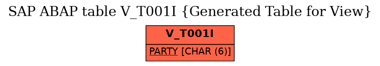 E-R Diagram for table V_T001I (Generated Table for View)