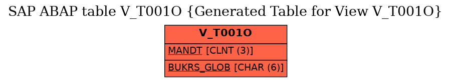 E-R Diagram for table V_T001O (Generated Table for View V_T001O)