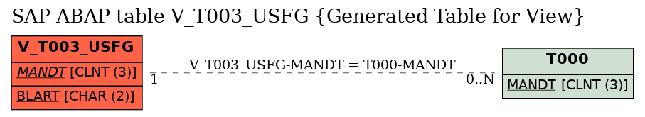 E-R Diagram for table V_T003_USFG (Generated Table for View)