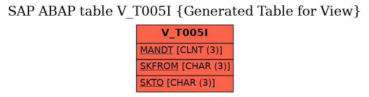 E-R Diagram for table V_T005I (Generated Table for View)