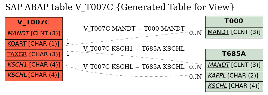 E-R Diagram for table V_T007C (Generated Table for View)