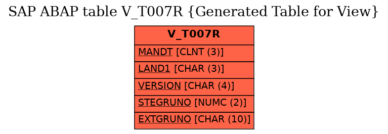 E-R Diagram for table V_T007R (Generated Table for View)