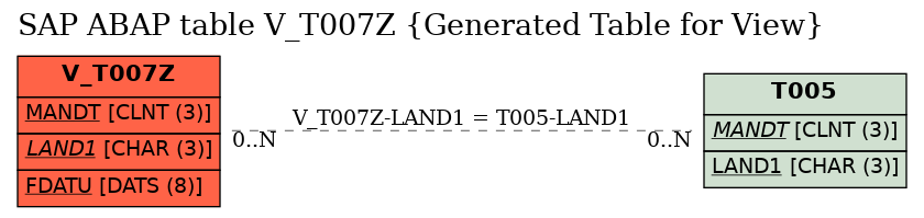 E-R Diagram for table V_T007Z (Generated Table for View)