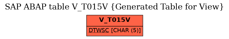 E-R Diagram for table V_T015V (Generated Table for View)