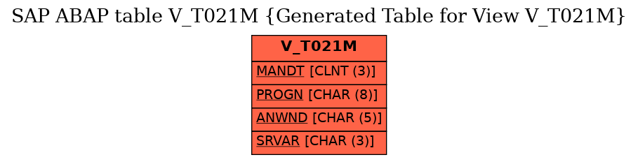 E-R Diagram for table V_T021M (Generated Table for View V_T021M)