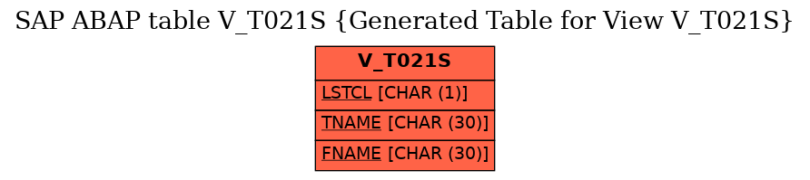 E-R Diagram for table V_T021S (Generated Table for View V_T021S)
