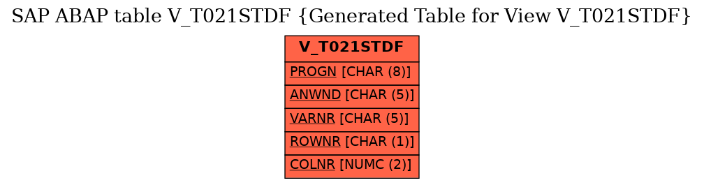 E-R Diagram for table V_T021STDF (Generated Table for View V_T021STDF)