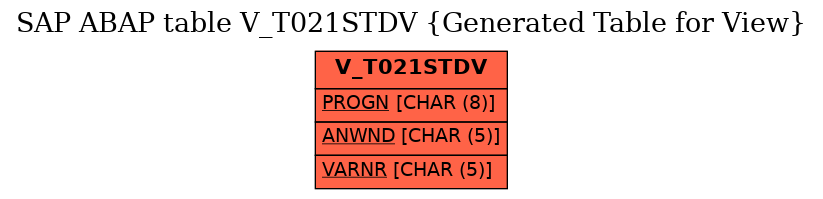 E-R Diagram for table V_T021STDV (Generated Table for View)