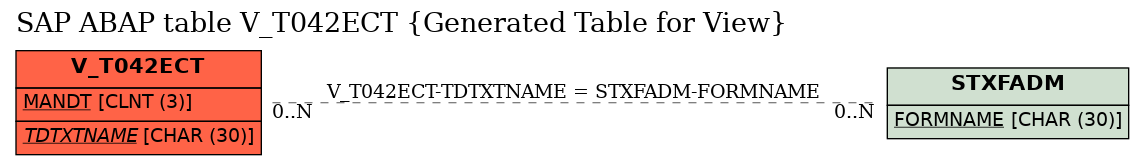 E-R Diagram for table V_T042ECT (Generated Table for View)