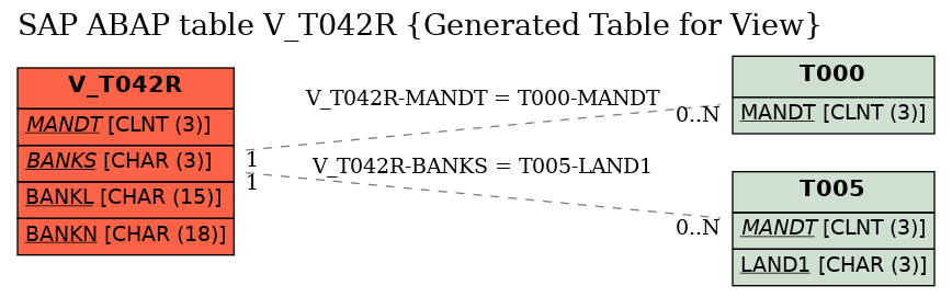 E-R Diagram for table V_T042R (Generated Table for View)