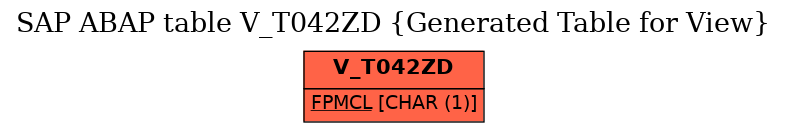 E-R Diagram for table V_T042ZD (Generated Table for View)