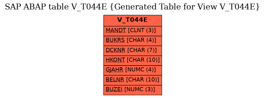 E-R Diagram for table V_T044E (Generated Table for View V_T044E)