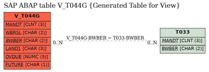 E-R Diagram for table V_T044G (Generated Table for View)