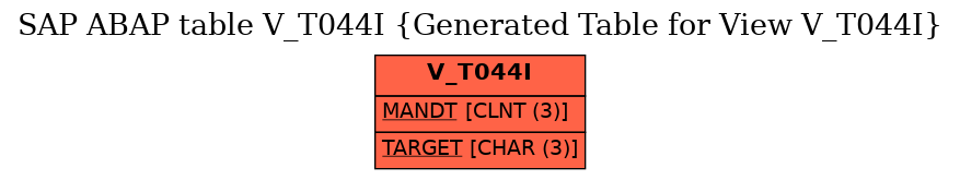 E-R Diagram for table V_T044I (Generated Table for View V_T044I)