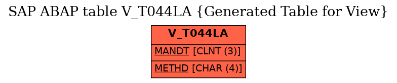 E-R Diagram for table V_T044LA (Generated Table for View)