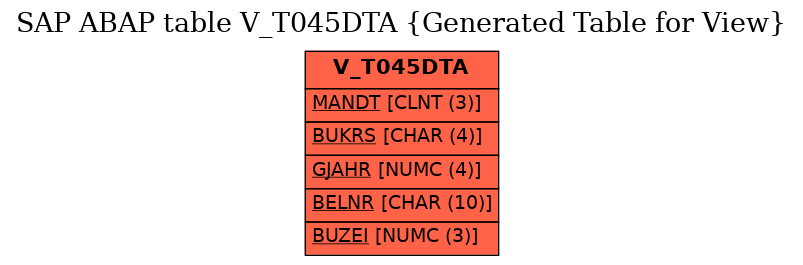 E-R Diagram for table V_T045DTA (Generated Table for View)