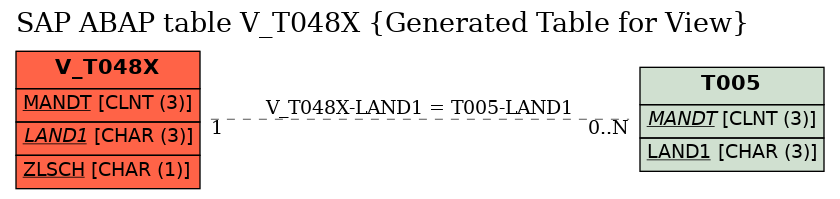 E-R Diagram for table V_T048X (Generated Table for View)