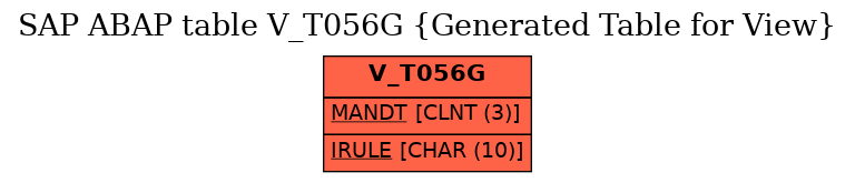E-R Diagram for table V_T056G (Generated Table for View)