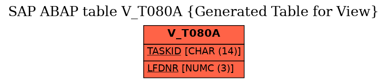 E-R Diagram for table V_T080A (Generated Table for View)