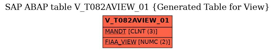 E-R Diagram for table V_T082AVIEW_01 (Generated Table for View)