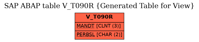 E-R Diagram for table V_T090R (Generated Table for View)