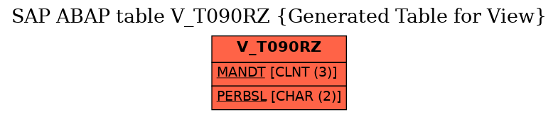 E-R Diagram for table V_T090RZ (Generated Table for View)