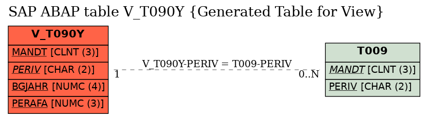 E-R Diagram for table V_T090Y (Generated Table for View)