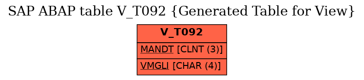 E-R Diagram for table V_T092 (Generated Table for View)