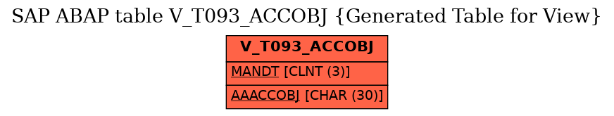 E-R Diagram for table V_T093_ACCOBJ (Generated Table for View)