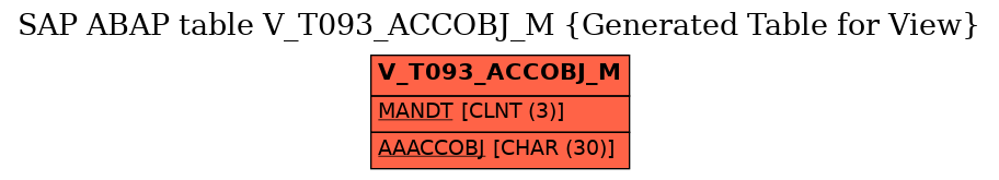 E-R Diagram for table V_T093_ACCOBJ_M (Generated Table for View)