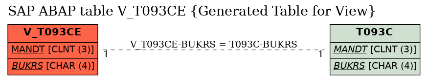 E-R Diagram for table V_T093CE (Generated Table for View)