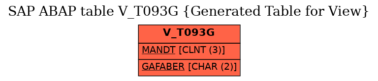 E-R Diagram for table V_T093G (Generated Table for View)