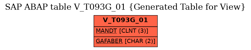 E-R Diagram for table V_T093G_01 (Generated Table for View)