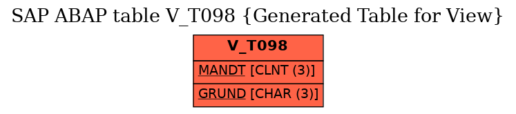 E-R Diagram for table V_T098 (Generated Table for View)