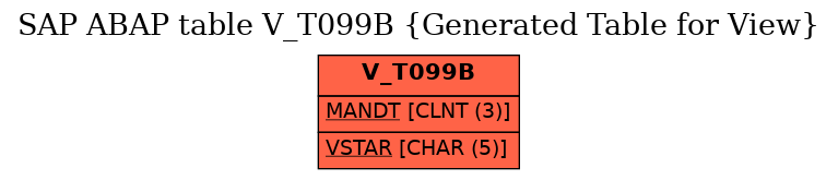 E-R Diagram for table V_T099B (Generated Table for View)