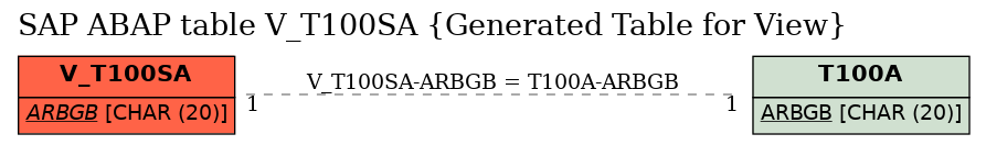 E-R Diagram for table V_T100SA (Generated Table for View)