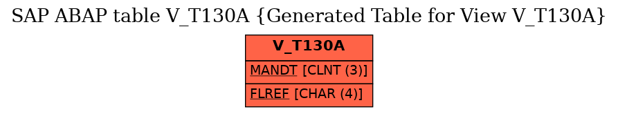 E-R Diagram for table V_T130A (Generated Table for View V_T130A)