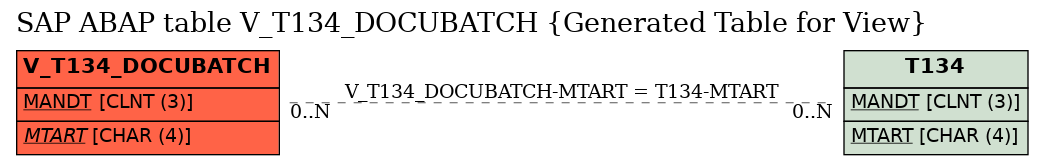 E-R Diagram for table V_T134_DOCUBATCH (Generated Table for View)