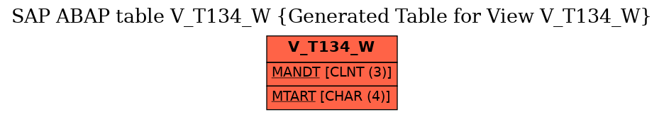 E-R Diagram for table V_T134_W (Generated Table for View V_T134_W)