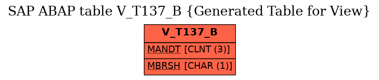 E-R Diagram for table V_T137_B (Generated Table for View)