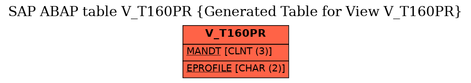 E-R Diagram for table V_T160PR (Generated Table for View V_T160PR)