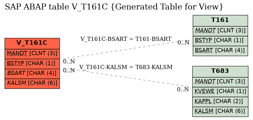 E-R Diagram for table V_T161C (Generated Table for View)