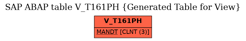 E-R Diagram for table V_T161PH (Generated Table for View)