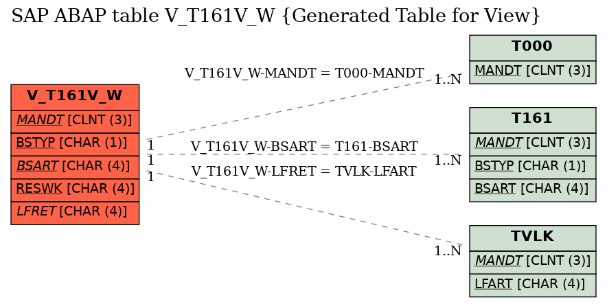 E-R Diagram for table V_T161V_W (Generated Table for View)