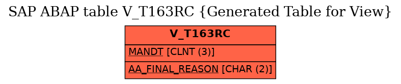 E-R Diagram for table V_T163RC (Generated Table for View)