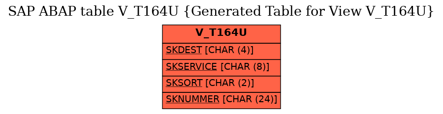 E-R Diagram for table V_T164U (Generated Table for View V_T164U)